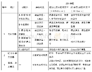 《表3 波茨坦应用技术大学和科隆应用技术大学针对《框架》设计的课程》