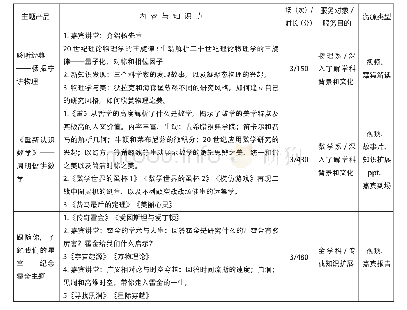 表3 学科主题产品实例：新知识环境下对高校图书馆知识产品服务的思考