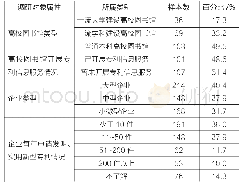 表1 调研样本基本属性：面向企业技术创新的高校图书馆专利信息服务障碍与对策