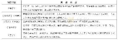 《表2《三字经》推荐的子部书目[4]》