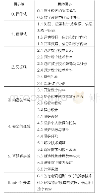 表2 数字素养全球框架概要