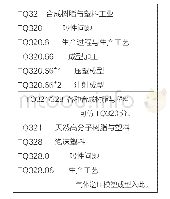 《表1 2 TQ328.06仿TQ320分》