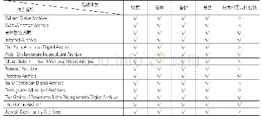 《表1 数字人文领域数字档案建设项目的活动分析》