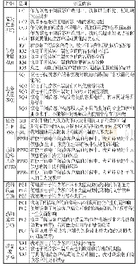 《表2 测量量表：理性选择理论视角下的电子书阅读客户端用户流失行为研究》