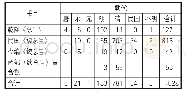 表1 作者朝代统计表：《续修四库全书总目提要》所载广东人著述