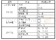 表1 信息人因素梳理：在线教育平台用户持续使用行为研究的影响因素