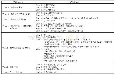 表2 田野调查法的知识单元分析