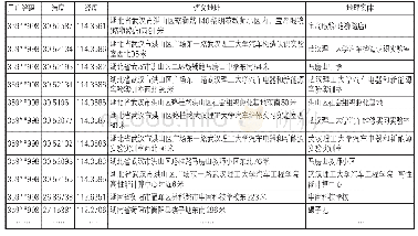 表4 地理坐标数据——实体名称映射表