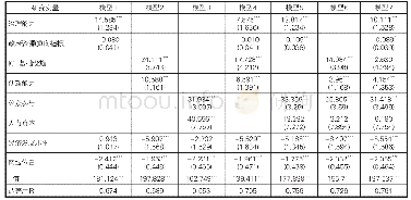 表4 回归模型分析结果：开放政府数据何以成功——生态关系理论视角的跨国实证研究