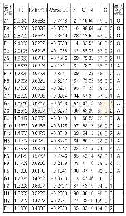 表3 高校馆健康信息服务用户需求统计结果