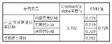 表2 量表信度与效度分析