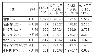 表1 样本数据：高下载中文学术论文的语言学特征