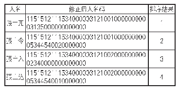 表3 使用特征码修正人名码后排序示例