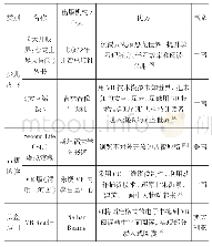 《表2“VR图书”相关应用》