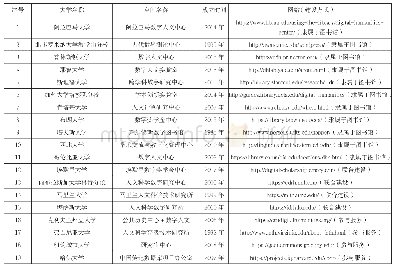 《表1 美国高校图书馆数字人文空间》