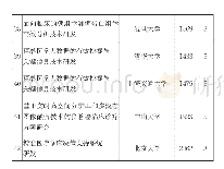 表4 2017—2018年国家重点研发计划“精准医学研究”重点专项立项项目