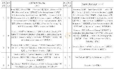 《表2 GN聚类知识热点（部分）》