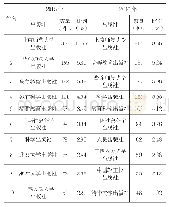 表5 北师大图书馆2015—2016年教育学科核心出版社排名TOP10