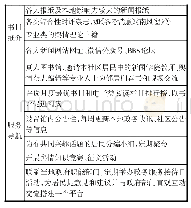 表1 社区馆舆情类阅读推广内容概览