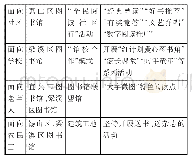 表2 无锡地区县（区）级公共图书馆四个“面向”阅读活动一览