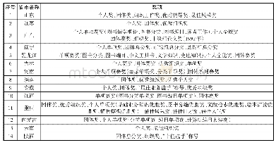 《表8 国内公共图书馆业务竞赛奖项设置情况》