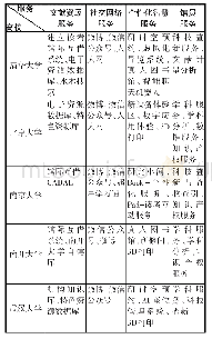 表1 代表性高校图书馆智慧服务一览表