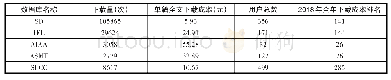 表2 2018年重点学科外文电子资源使用统计