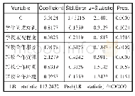 表7 回归结果：公共图书馆馆校合作推广实践及其影响因素研究——以广州市为例