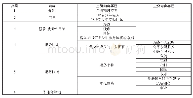 表1 内容体例：多伦多公共图书馆《青少年服务战略》研究