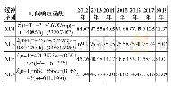 《表4 4种弱化缓冲算子作用下的模拟数据》