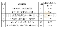 《表1 用户检索过程中存在的障碍情况统计》