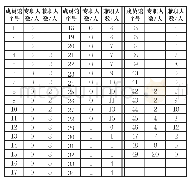 表3 成员馆数据馆员专职/兼职数量