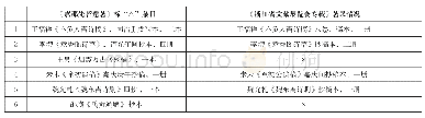 表1《嘉郡先哲遗著》标“△”条目与《浙江省文献展览会专载》所收张氏藏书对照表