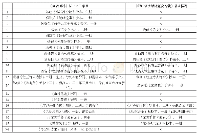 表2《乡贤著述》标“△”条目与《浙江省文献展览会专载》所收张氏藏书对照表