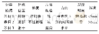 《表1 石墨电极末端开裂分类一览表》