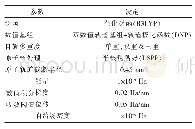 《表1 金属-碳解离能计算参数》