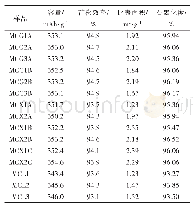 《表3 不同石墨化工艺样品均匀性测试结果》