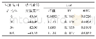 表1 NCB/N330硫化胶tanδ曲线数据分析