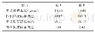 表2 颗粒稳定性与生坯取样分析值对比数据