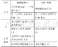 《表1.高中地理新课标人地关系中人的一方内容增补》