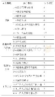 《表2.评价量表各领域及指标》