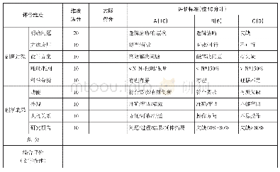 表2.STEM设计与制作任务的表现性评价