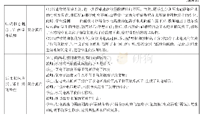 表2.基于变易理论的“盐类的水解”的教学过程