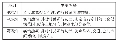 表2.学生实地考察分组及任务分配