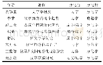 《表1 各家分化字分化前后名称对比》