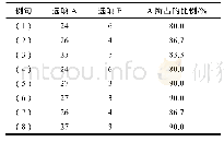 《表1 致使性歧义重动句调查表》