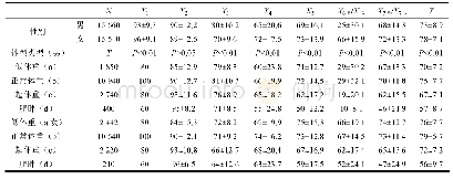 表2 本研究不同性别及体重类型对测试项目成绩差异比较一栏表