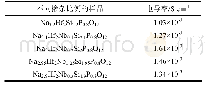 表1 Na3.2-xHf2NbxSi2.2-xP0.8O12室温离子电导率对比表