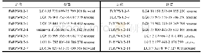 表1 草莓的拟南芥RPW8.2同源基因