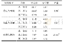 表6 不同年级的学生在纵向水平上的差异